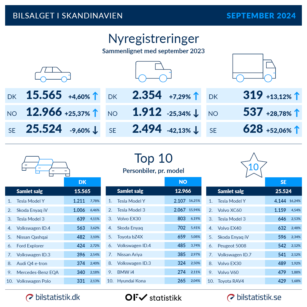 DK September 24, top 10